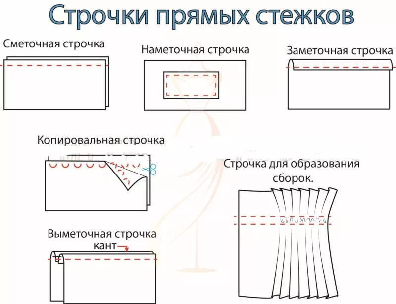 Виды швов для шитья - описание ручных и машинных швов для начинающих и детей