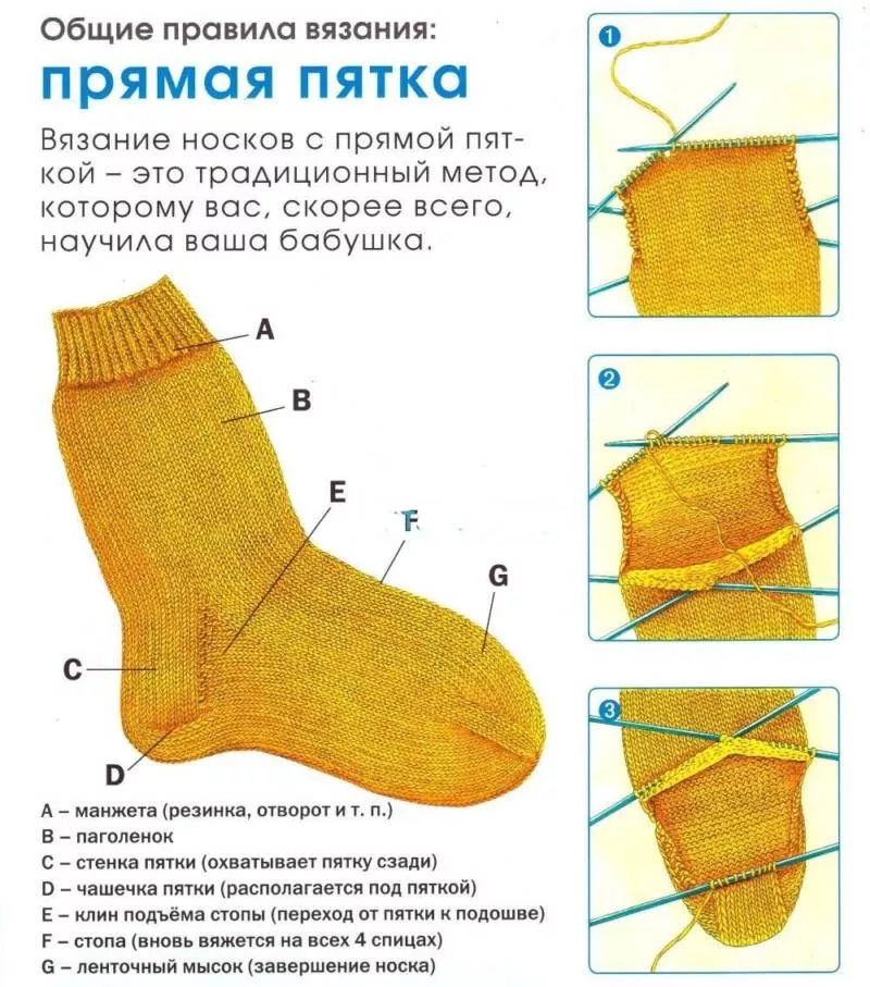 Пятка бумеранг спицами - пошаговые мастер-классы для начинающих и схемы с описанием вязания носков с пяткой бумеранг