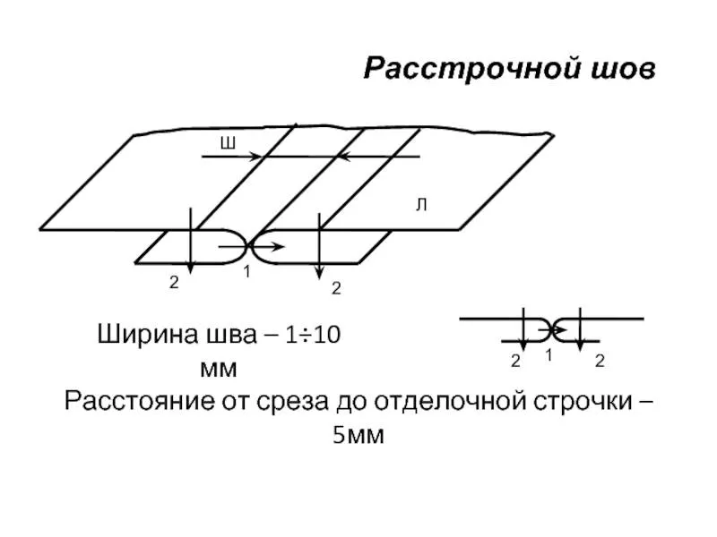 Виды швов для шитья - описание ручных и машинных швов для начинающих и детей