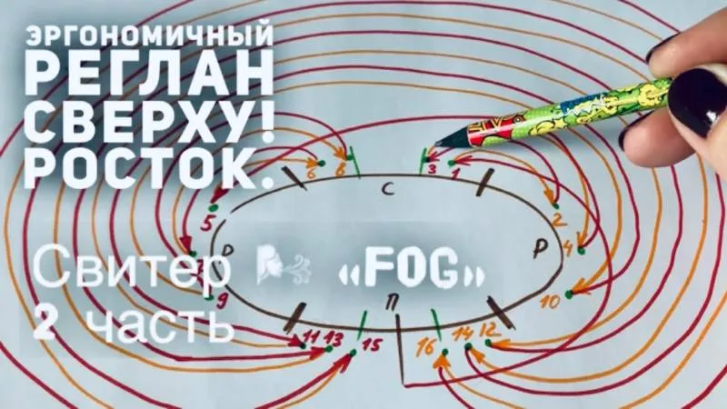 Реглан погон спицами - пошаговые мастер-классы для начинающих и схемы с описанием вязания реглана погон спицами