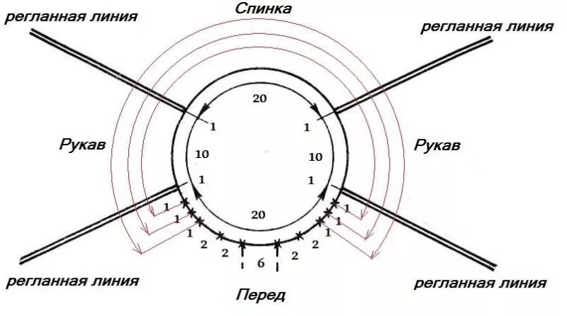 Реглан погон спицами - пошаговые мастер-классы для начинающих и схемы с описанием вязания реглана погон спицами