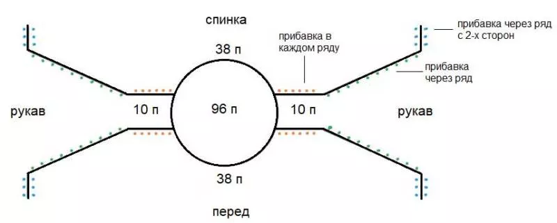 Реглан погон спицами - пошаговые мастер-классы для начинающих и схемы с описанием вязания реглана погон спицами