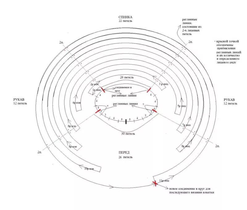 Реглан погон спицами - пошаговые мастер-классы для начинающих и схемы с описанием вязания реглана погон спицами
