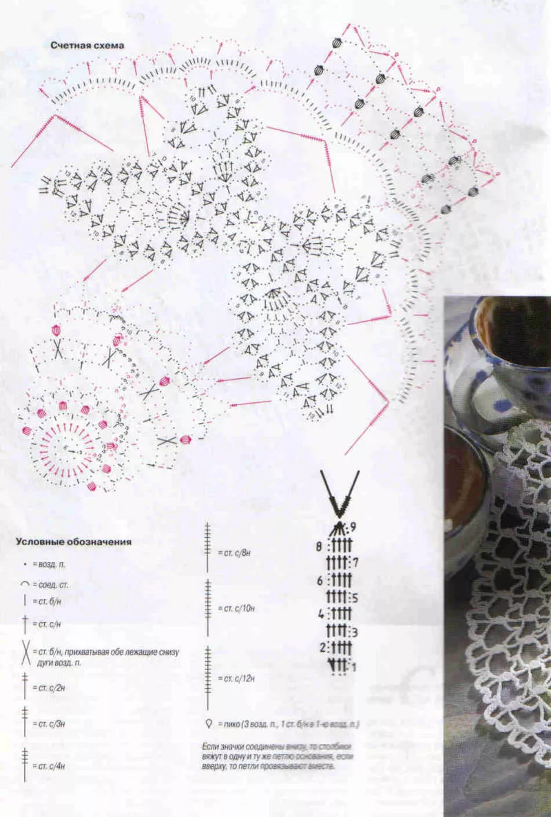 Бабочка крючком - простые мастер-классы для начинающих и схемы с описанием вязания красивой бабочки крючком