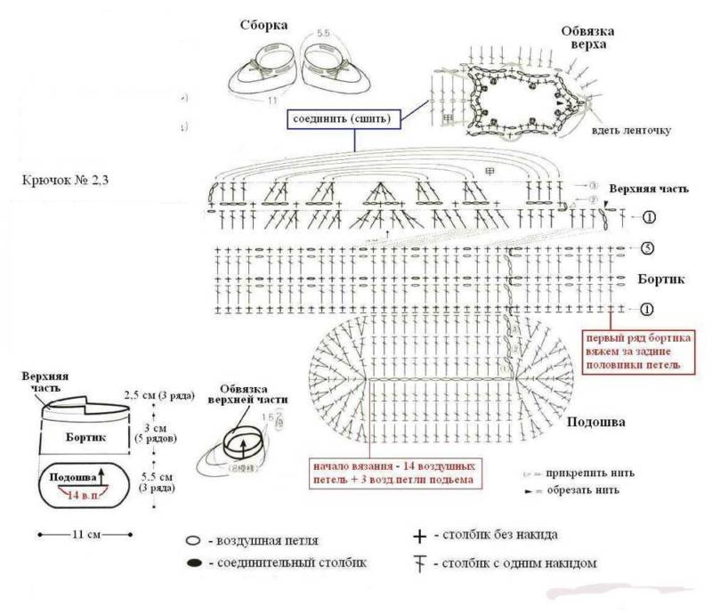 Пинетки крючком - пошаговые мастер-классы для начинающих и схемы с описанием вязания простых пинеток для новорожденных