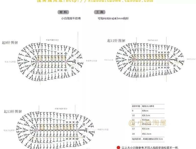 Пинетки крючком - пошаговые мастер-классы для начинающих и схемы с описанием вязания простых пинеток для новорожденных