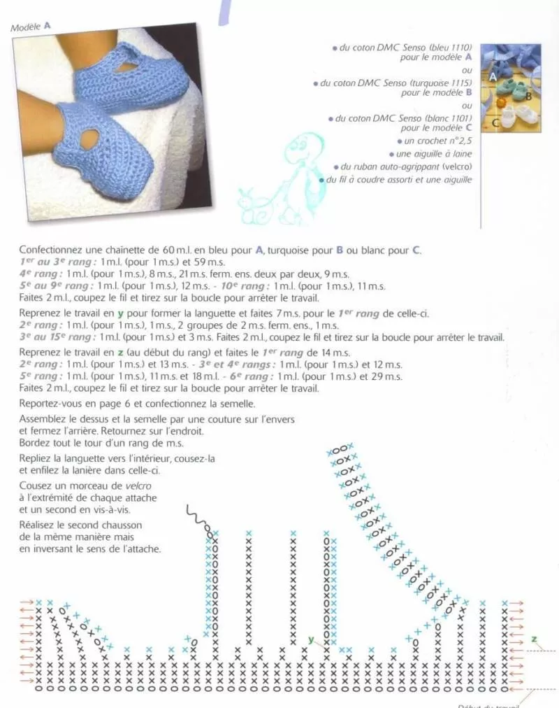 Пинетки крючком - пошаговые мастер-классы для начинающих и схемы с описанием вязания простых пинеток для новорожденных