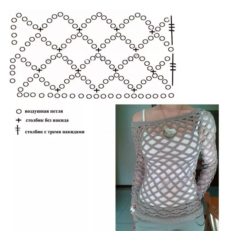 Сетка крючком - узоры и мастер-классы для начинающих и схемы с описанием вязания сетки крючком