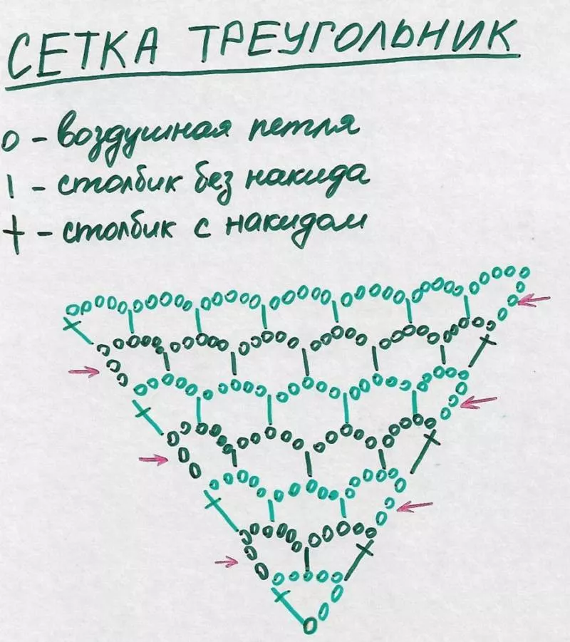 Сетка крючком - узоры и мастер-классы для начинающих и схемы с описанием вязания сетки крючком