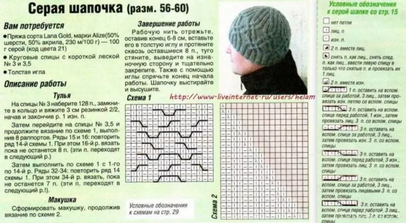 Шапка мужская спицами - пошаговые мастер-классы для начинающих и схемы с описанием вязания красивой мужской шапки