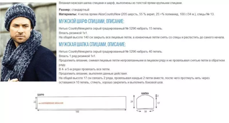 Шапка мужская спицами - пошаговые мастер-классы для начинающих и схемы с описанием вязания красивой мужской шапки