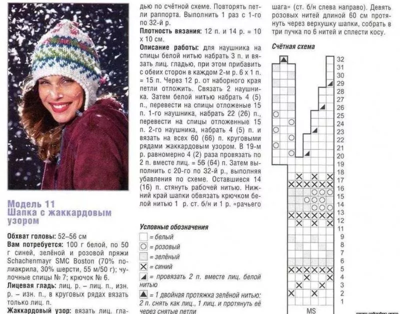 Шапка спицами - мастер-классы для начинающих и схемы с описанием вязания красивой женской, мужской и детской шапки