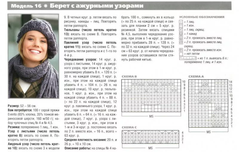 Шапка спицами - мастер-классы для начинающих и схемы с описанием вязания красивой женской, мужской и детской шапки