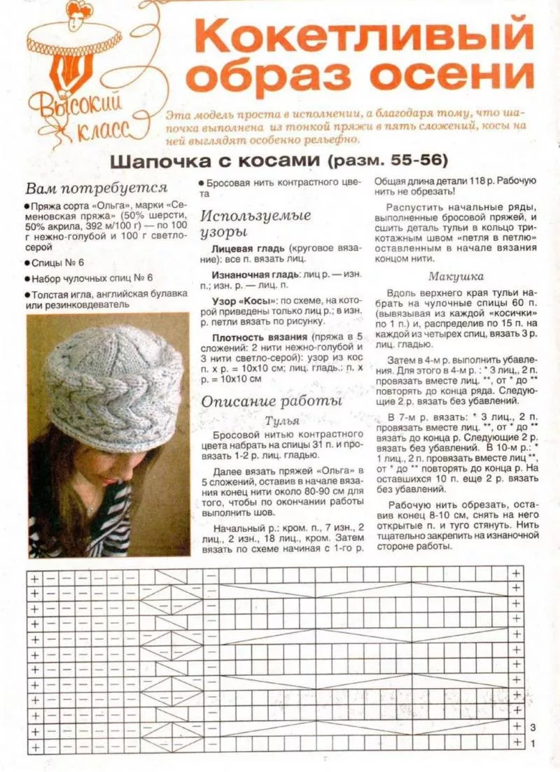 Шапка спицами - мастер-классы для начинающих и схемы с описанием вязания красивой женской, мужской и детской шапки