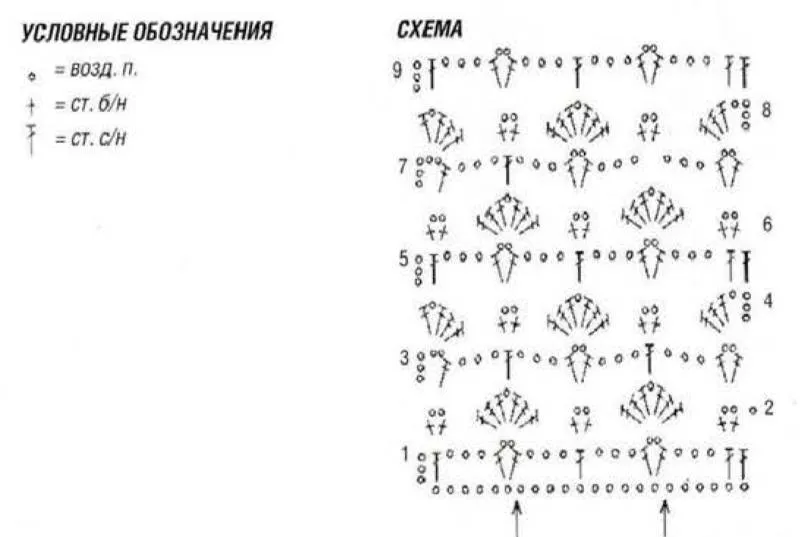 Шарф крючком (98 фото): узоры и пошаговые схемы для начинающих и описанием вязания простого красивого шарфа