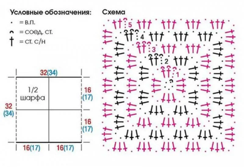 Шарф крючком (98 фото): узоры и пошаговые схемы для начинающих и описанием вязания простого красивого шарфа