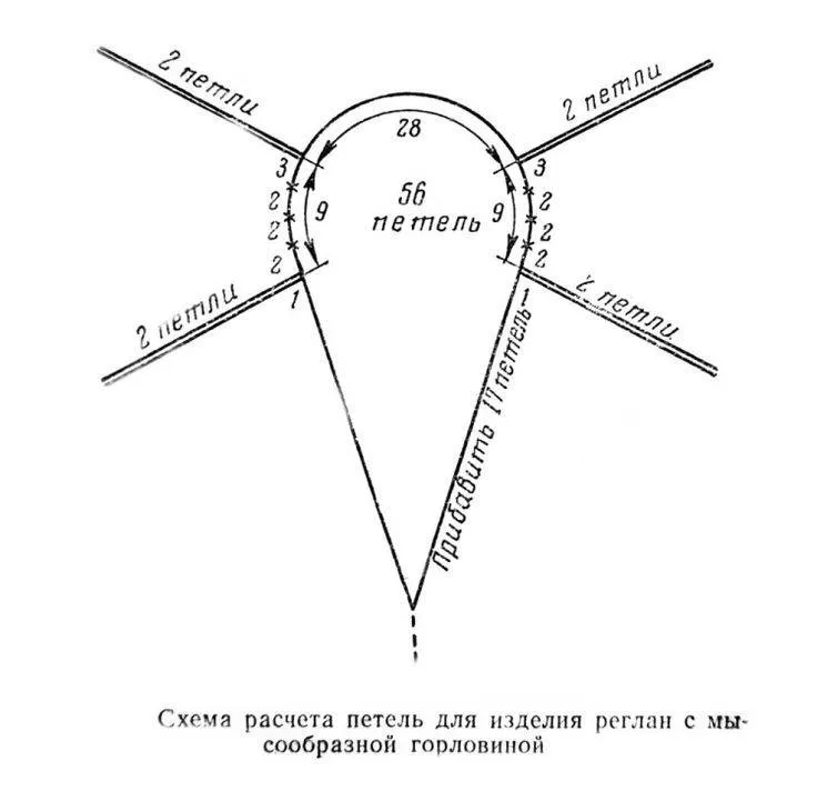 Круговое вязание спицами, иглой, крючком - схемы для начинающих по вязанию и закрытию петель в круговом вязании