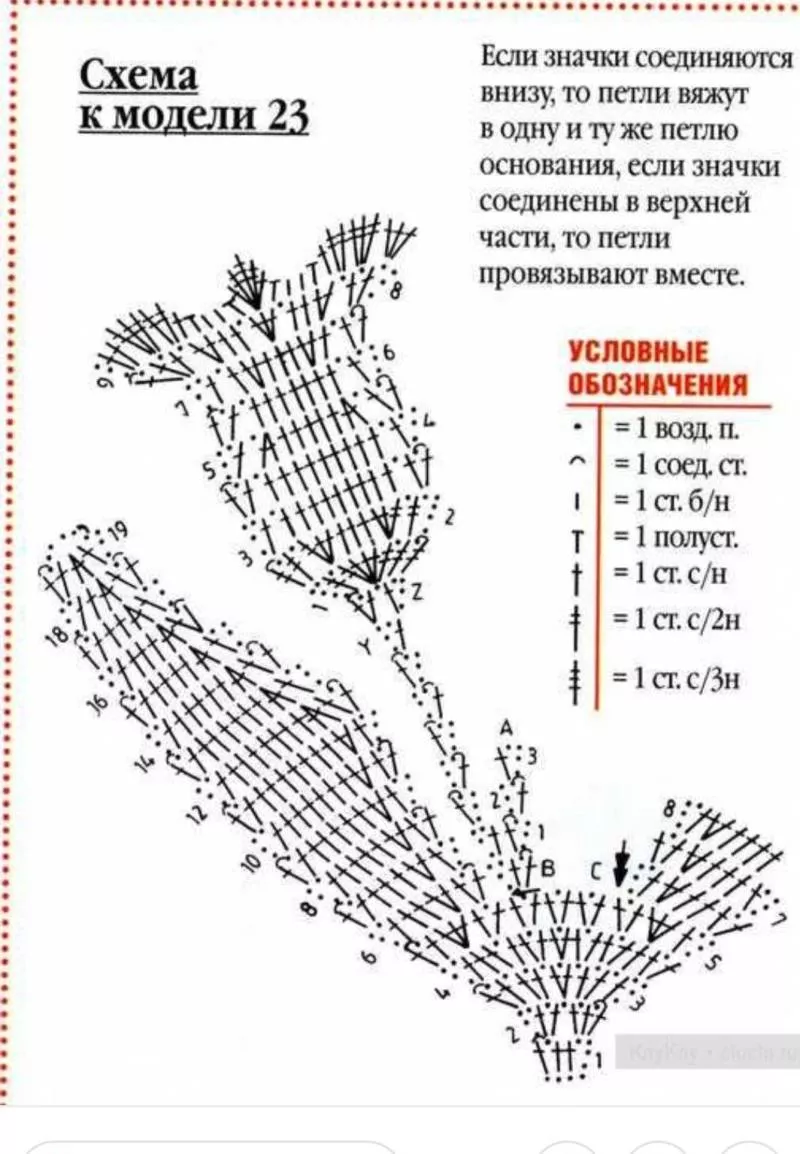 Вязание цветов крючком - пошаговые мастер-классы для начинающих и схемы с описанием вязания цветов крючком