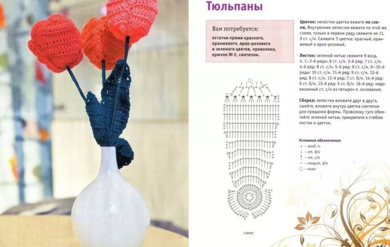 Вязание цветов крючком - пошаговые мастер-классы для начинающих и схемы с описанием вязания цветов крючком