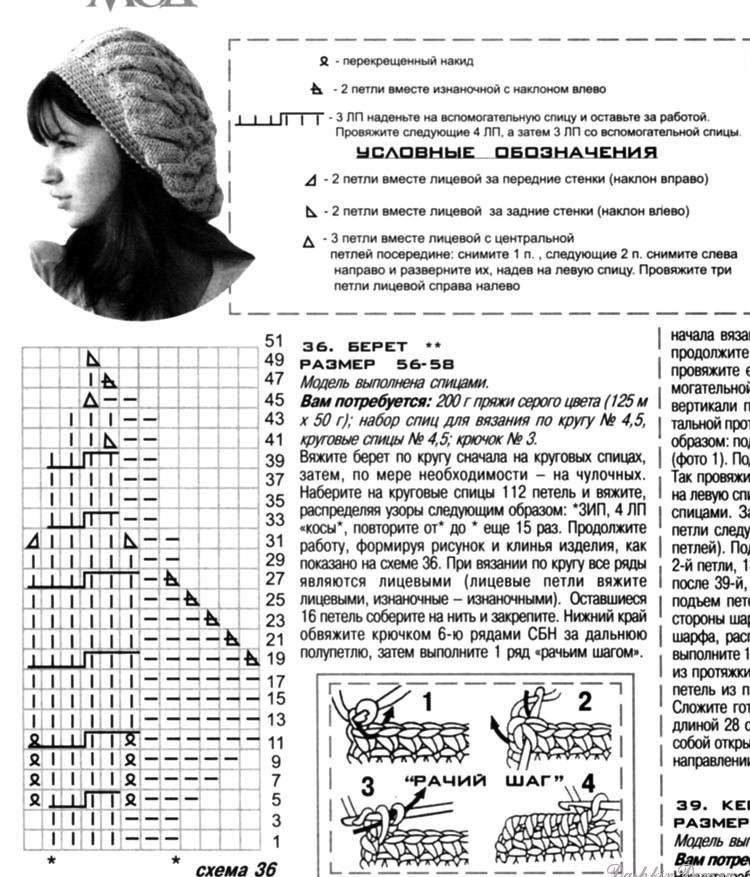 Шапка спицами - мастер-классы для начинающих и схемы с описанием вязания красивой женской, мужской и детской шапки