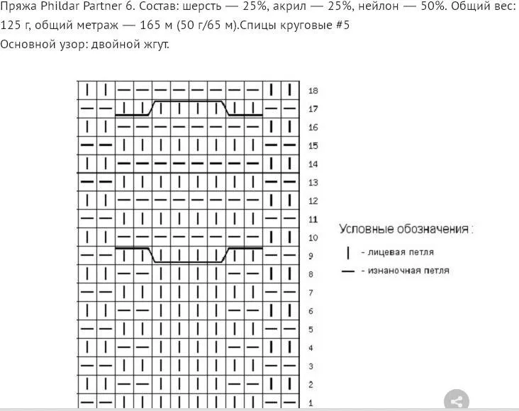 Снуд спицами - простые узоры и пошаговые схемы для начинающих с описанием вязания красивого снуда спицами