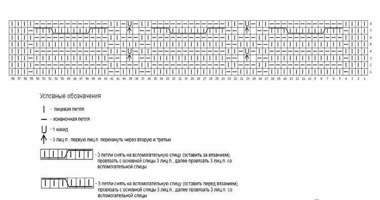 Снуд спицами - простые узоры и пошаговые схемы для начинающих с описанием вязания красивого снуда спицами
