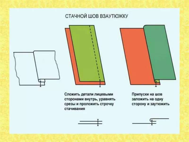 Виды швов для шитья - описание ручных и машинных швов для начинающих и детей