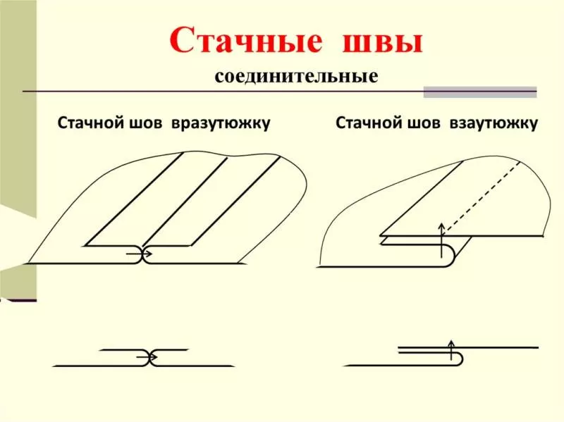 Виды швов для шитья - описание ручных и машинных швов для начинающих и детей