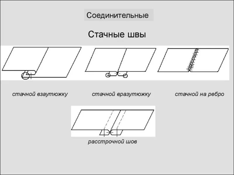 Виды швов для шитья - описание ручных и машинных швов для начинающих и детей