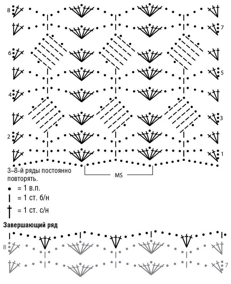 Свитер крючком - пошаговые мастер-классы для начинающих и схемы с описанием вязания простого свитера крючком