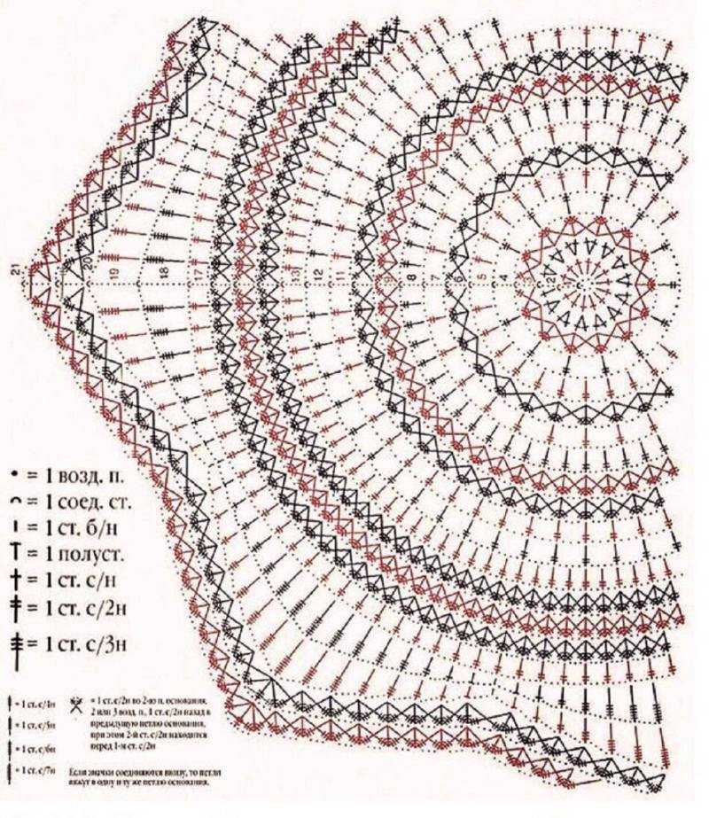 Коврик из трикотажной пряжи крючком - схемы для начинающих для вязания красивого прямоугольного, круглого, овального и квадратного коврика (133 фото)