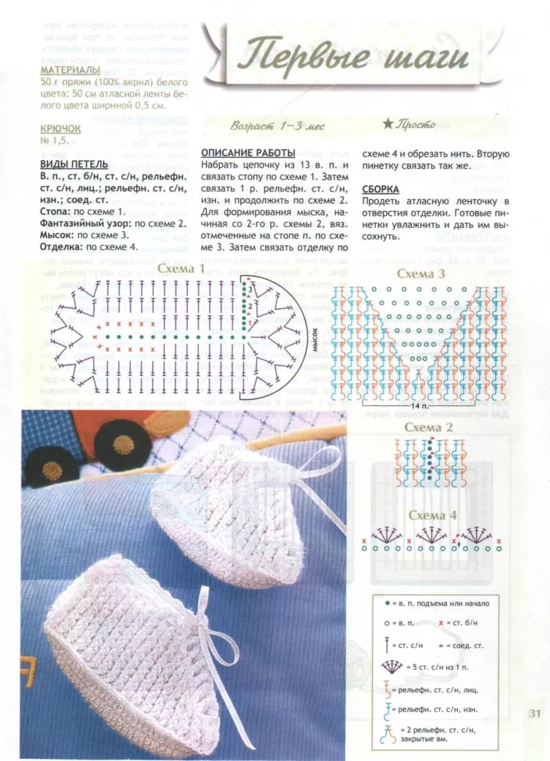 Пинетки крючком - пошаговые мастер-классы для начинающих и схемы с описанием вязания простых пинеток для новорожденных