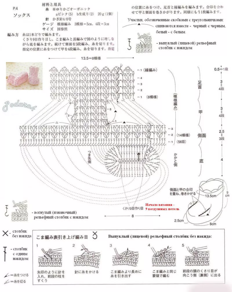 Пинетки крючком - пошаговые мастер-классы для начинающих и схемы с описанием вязания простых пинеток для новорожденных