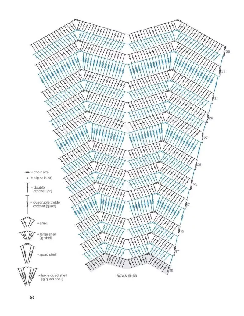 Свитер крючком - пошаговые мастер-классы для начинающих и схемы с описанием вязания простого свитера крючком