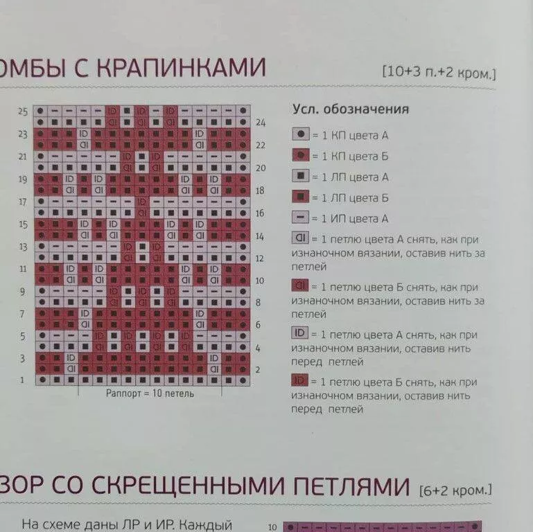 Узор ромбы спицами - простые схемы для начинающих с описанием вязания красивых ажурных, рельефных ромбов спицами