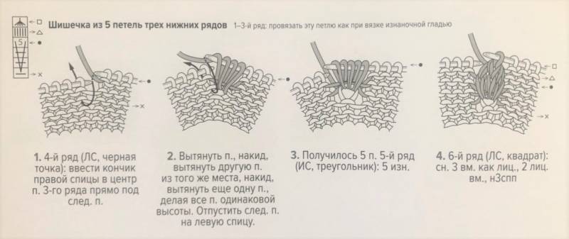 Вязание следков спицами - пошаговые схемы для начинающих с описанием вязания простых следков на двух спицах