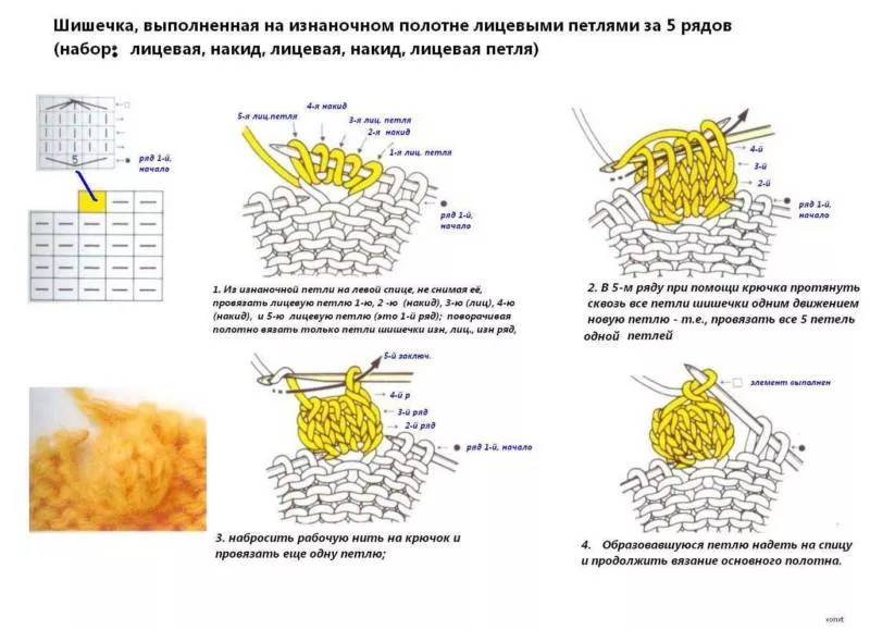 Вязание следков спицами - пошаговые схемы для начинающих с описанием вязания простых следков на двух спицах