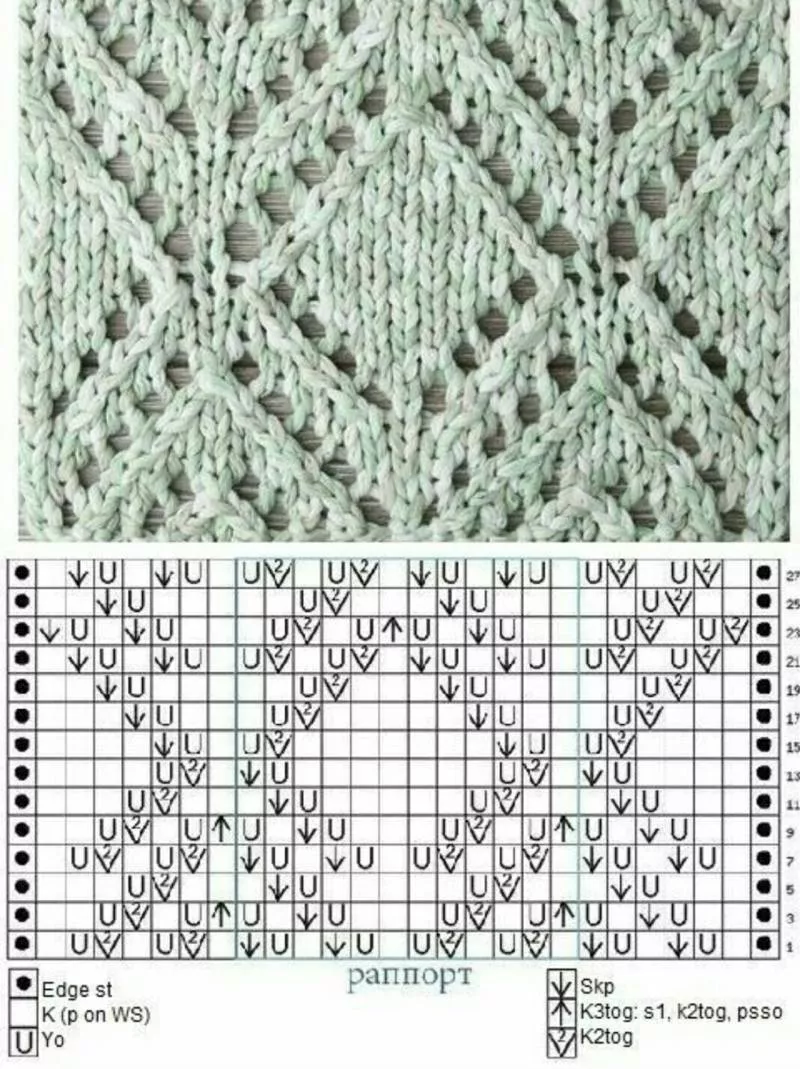 Узоры спицами для детских вещей - простые схемы с описанием вязания красивых ажурных, мелких узоров для детских вещей