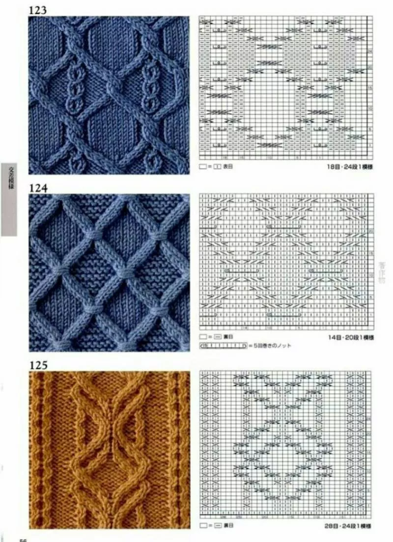 Узоры спицами для детских вещей - простые схемы с описанием вязания красивых ажурных, мелких узоров для детских вещей