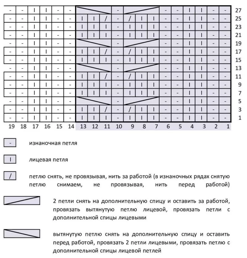 Узоры спицами для детских вещей - простые схемы с описанием вязания красивых ажурных, мелких узоров для детских вещей