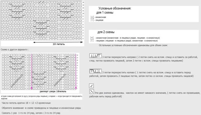 Узоры спицами для детских вещей - простые схемы с описанием вязания красивых ажурных, мелких узоров для детских вещей