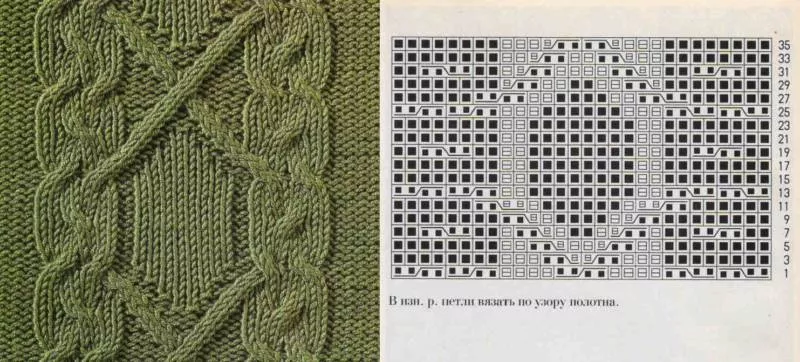 Узоры спицами для детских вещей - простые схемы с описанием вязания красивых ажурных, мелких узоров для детских вещей