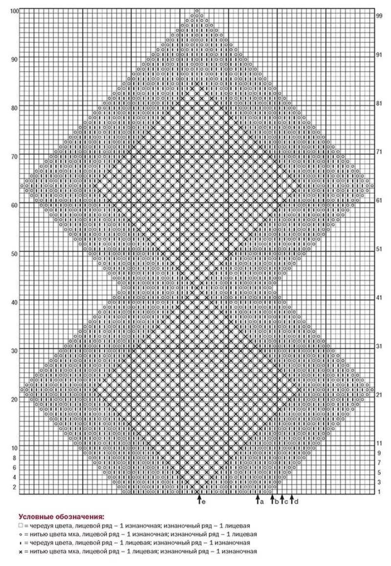 Узоры спицами для детских вещей - простые схемы с описанием вязания красивых ажурных, мелких узоров для детских вещей
