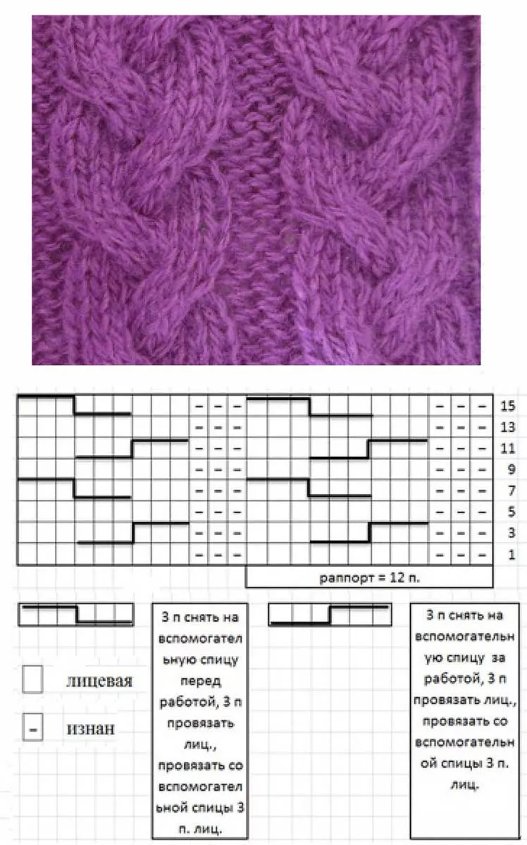 Узоры спицами для детских вещей - простые схемы с описанием вязания красивых ажурных, мелких узоров для детских вещей