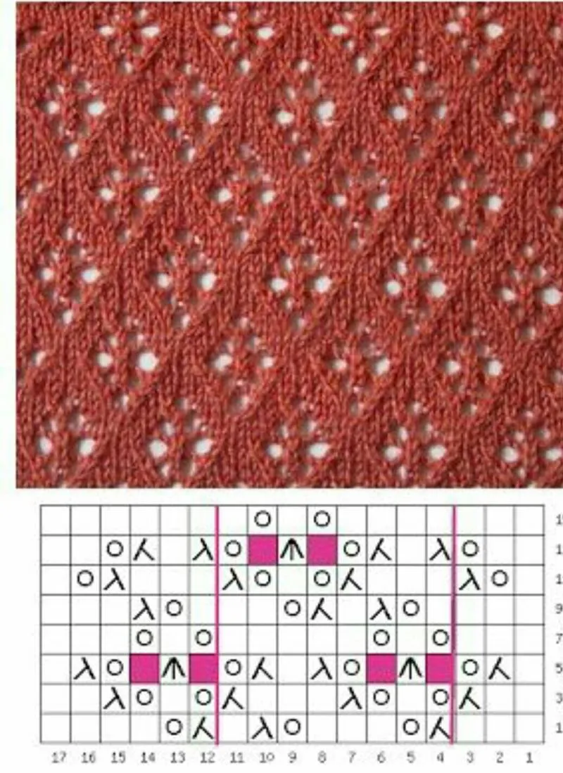 Узоры спицами для детских вещей - простые схемы с описанием вязания красивых ажурных, мелких узоров для детских вещей