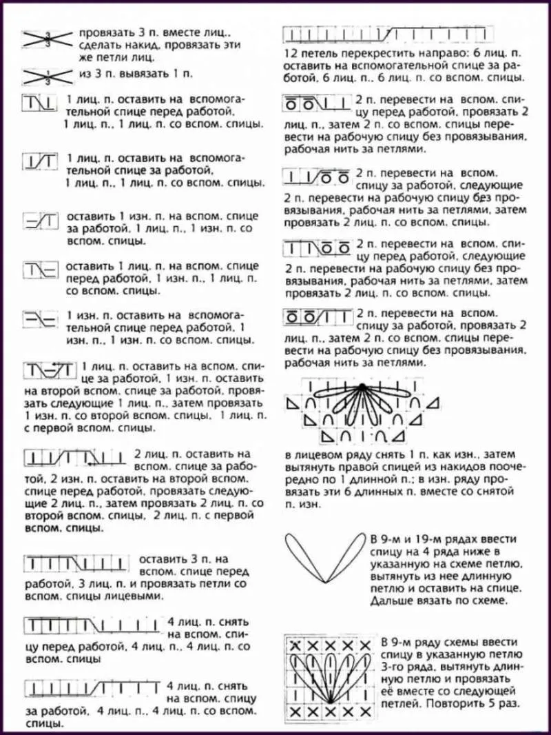 Узоры спицами для детских вещей - простые схемы с описанием вязания красивых ажурных, мелких узоров для детских вещей