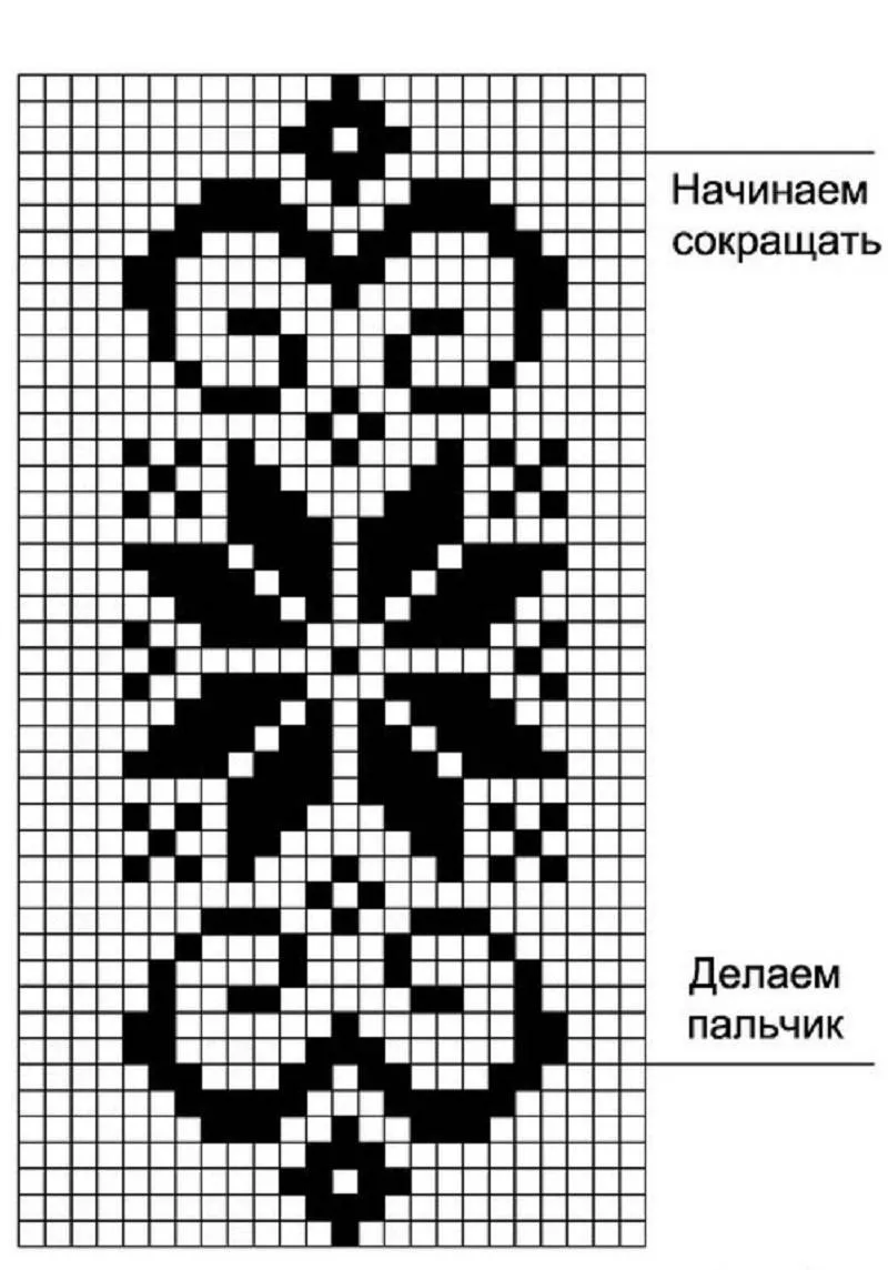 Варежки спицами - пошаговые мастер-классы для начинающих, схемы и описание вязания простых красивых варежек