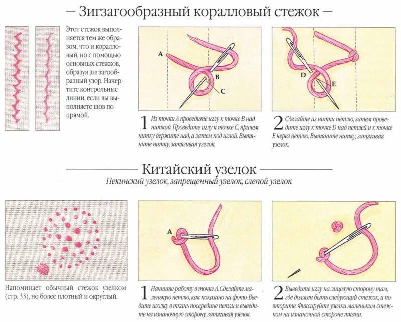 Виды швов для шитья - описание ручных и машинных швов для начинающих и детей