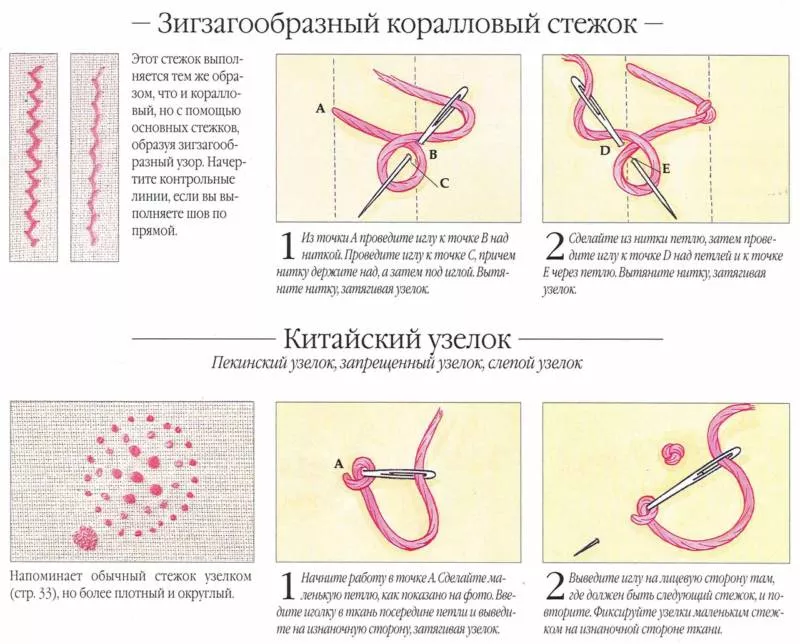 Виды швов для шитья - описание ручных и машинных швов для начинающих и детей