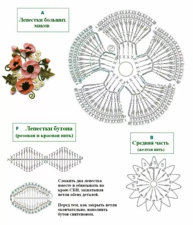 Вязание цветов крючком - пошаговые мастер-классы для начинающих и схемы с описанием вязания цветов крючком